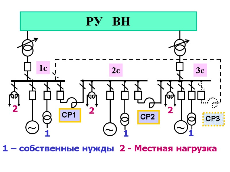 1 – собственные нужды 2 - Местная нагрузка РУ   ВН 1с 2с